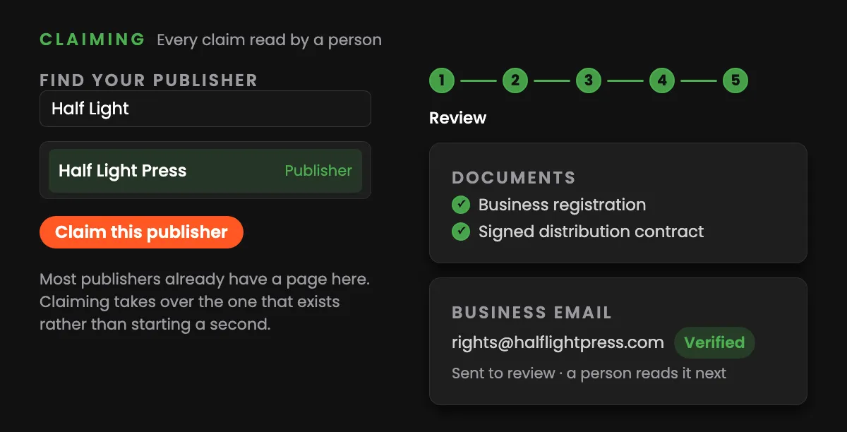 A publisher being found in the VerseDB catalog and claimed, and the five-step verification walking from company details to a verified business email